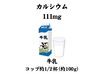 カルシウム111mg牛乳コップ約1/2杯（約100g）