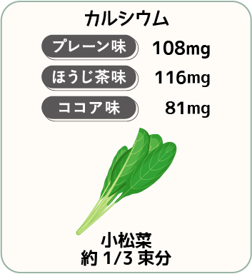 カルシウム：プレーン味108mg、ほうじ茶味116mg、ココア味81mg、小松菜約1/3束分