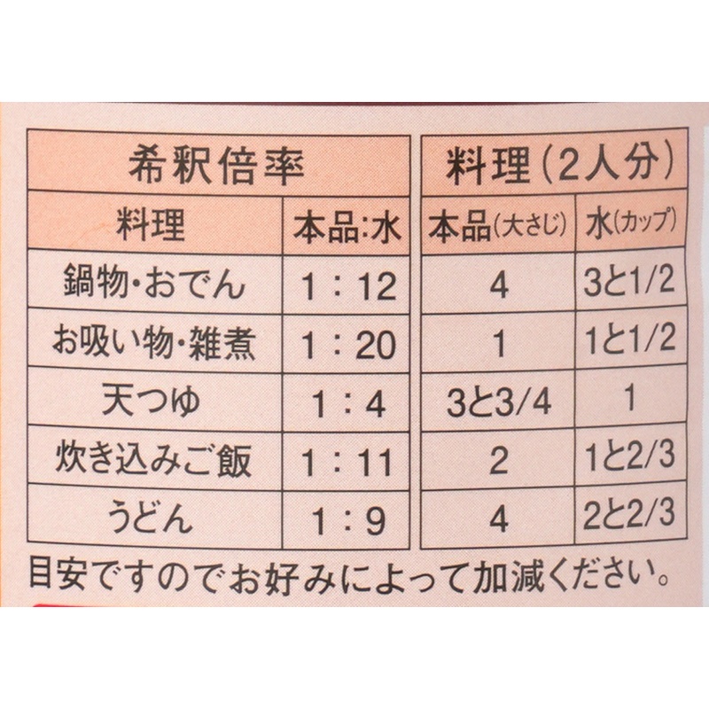 チョーコー醤油 京風だしの素　うすいろ 880ｍｌ