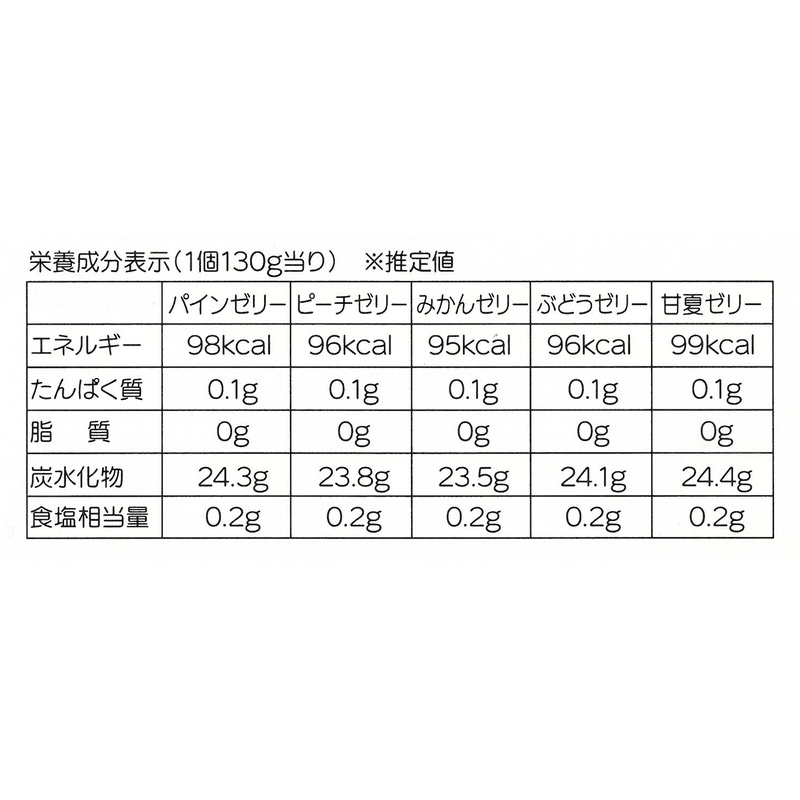 マルヤス食品 トコゼリーギフト　８個入 130g×8個