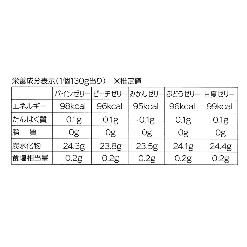 マルヤス食品 トコゼリーギフト　１６個入 130g×16個