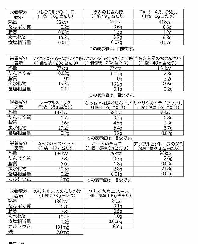 創健社 メイシーちゃん（ＴＭ）のおきにいり　わくわくおやつBOX（消防車） 12品